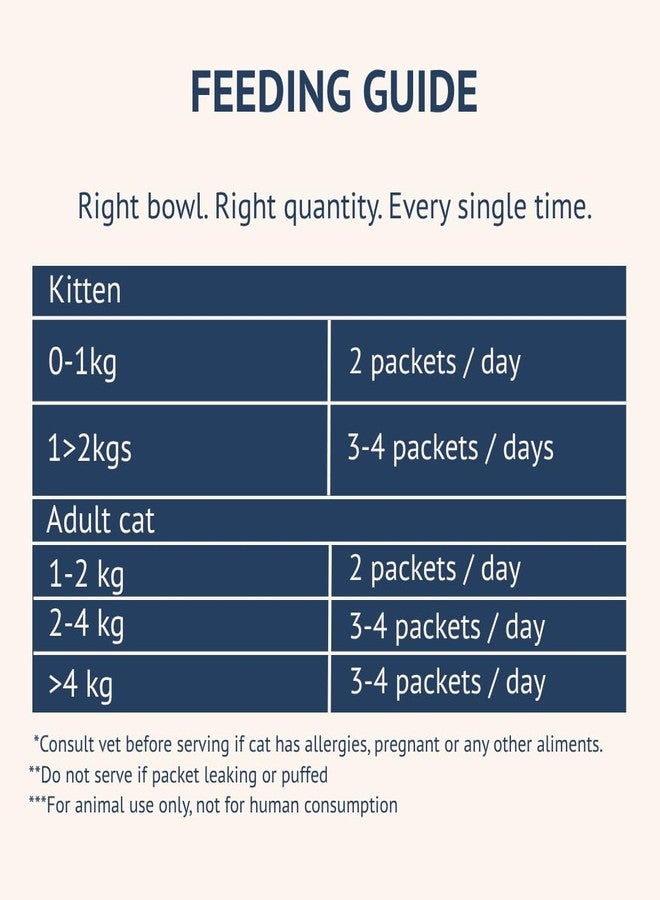 Goofy Tails Mackerel and Chicken Wet Cat Food and Kitten Food, 210g (70g X 3 Pouches), Preservative Free, Gluten & Grain Free, Balanced Cat Wet Food, Powered by Taurine (1, Chicken & Mackerel) - Image 4